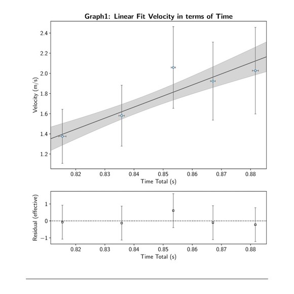 Meet your Posher, Sasha - Picture 1 of 1